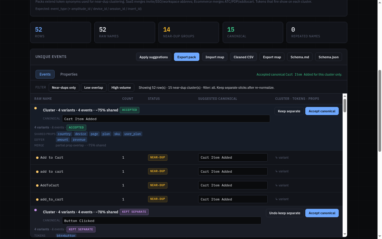 Taxon accepting one canonical name for Add to Cart variants